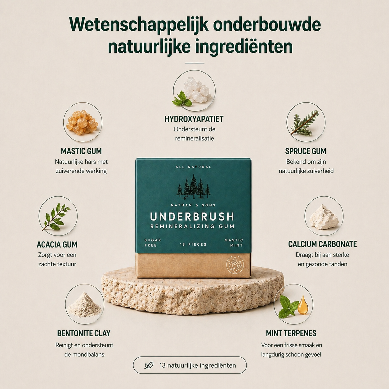 Remineraliserende kauwgom
